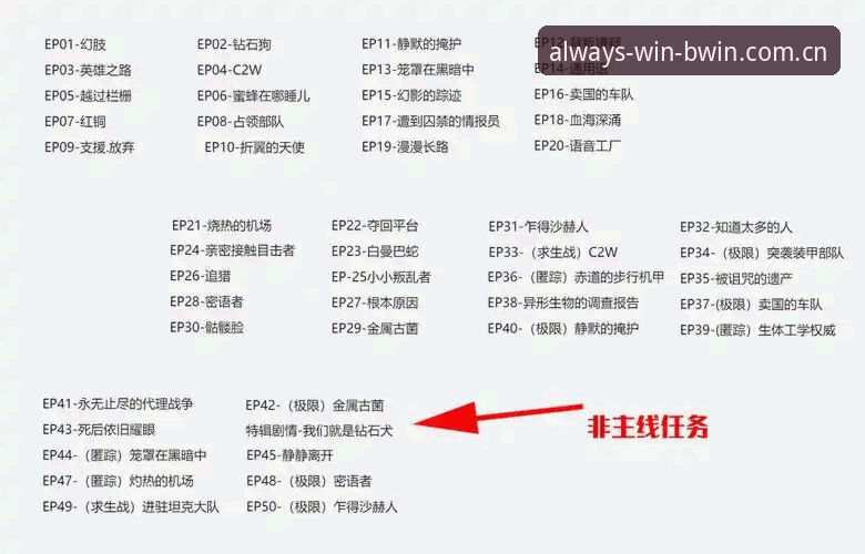 BWIN必赢官网A3B8体验详解：BWIN娱乐平台A3B8怎么样？